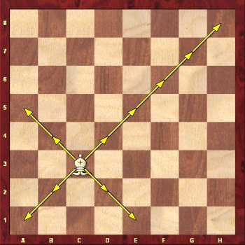 Jak porusza się po szachownicy goniec