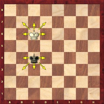 Jak porusza się po szachownicy król