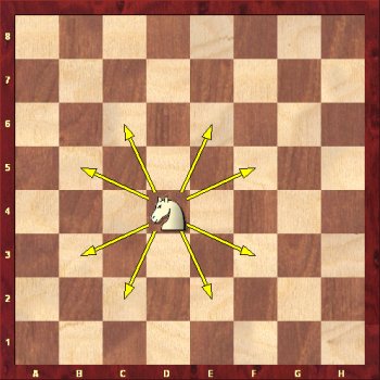 Jak porusza się po szachownicy skoczek